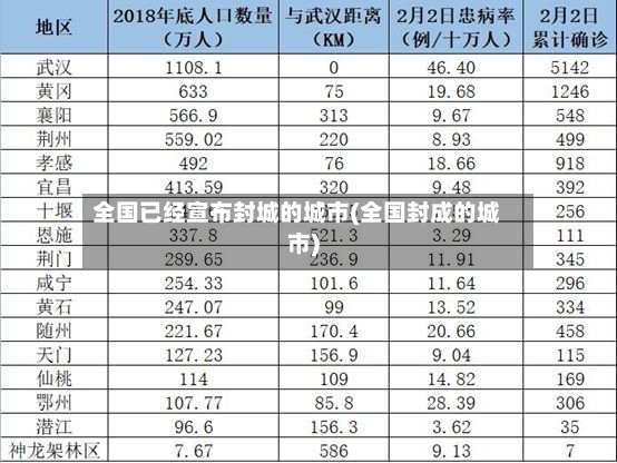 全国已经宣布封城的城市(全国封成的城市)-第3张图片
