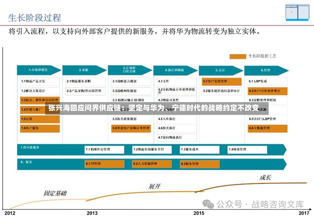 张兴海回应问界供应链：坚定与华为、宁德时代的战略约定不改变-第2张图片