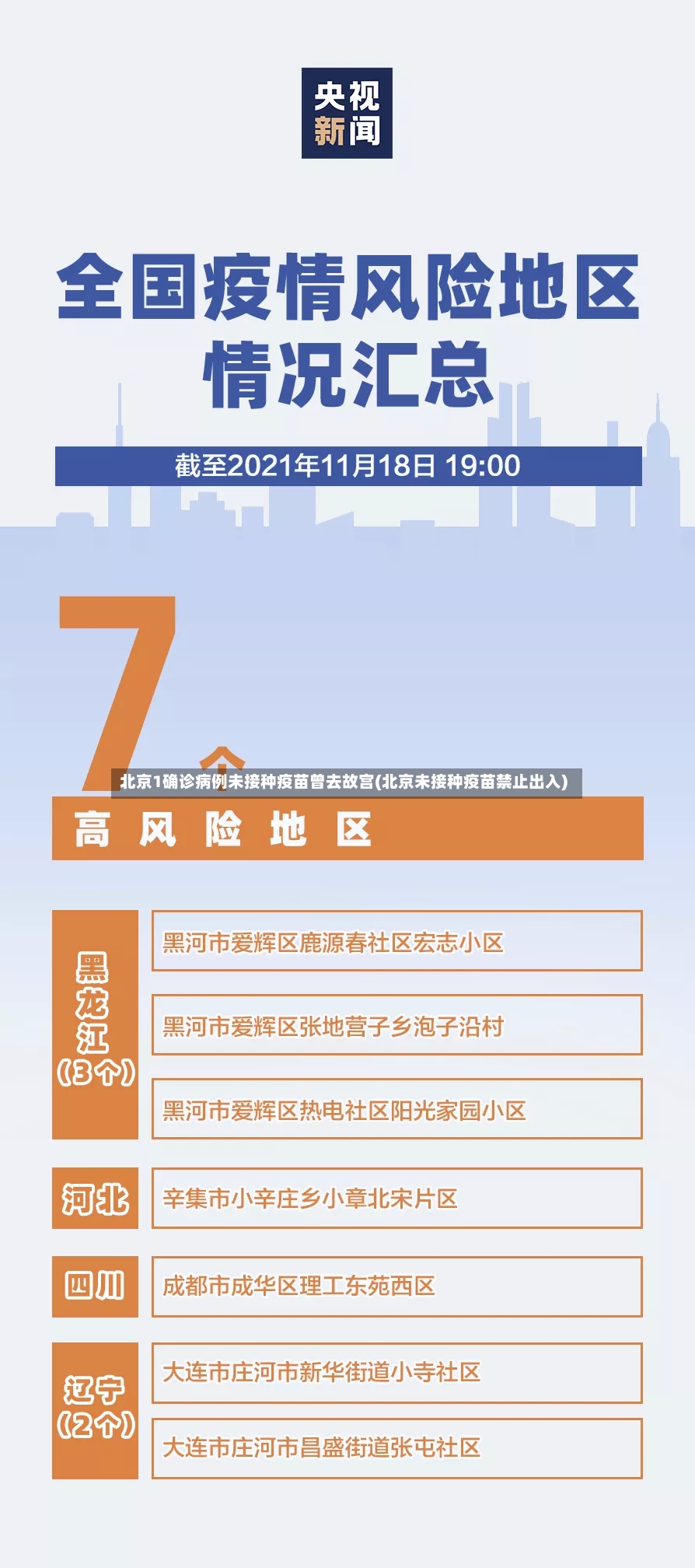 北京1确诊病例未接种疫苗曾去故宫(北京未接种疫苗禁止出入)-第3张图片