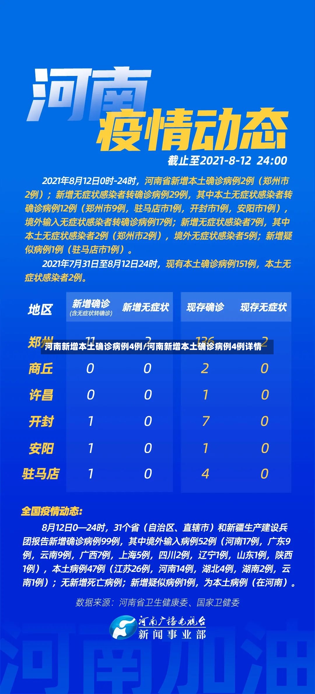 河南新增本土确诊病例4例/河南新增本土确诊病例4例详情-第3张图片