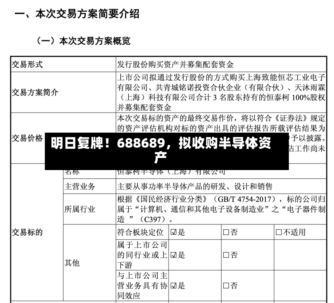 明日复牌！688689，拟收购半导体资产-第2张图片