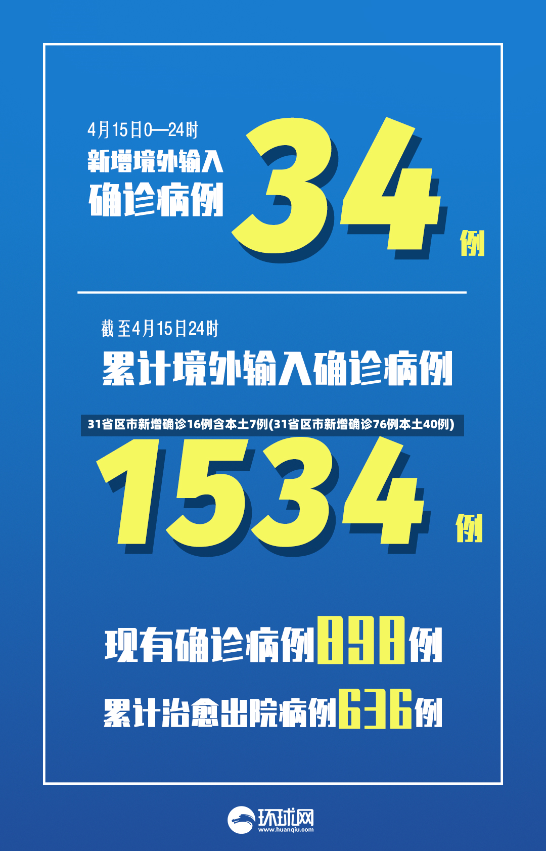 31省区市新增确诊16例含本土7例(31省区市新增确诊76例本土40例)-第3张图片