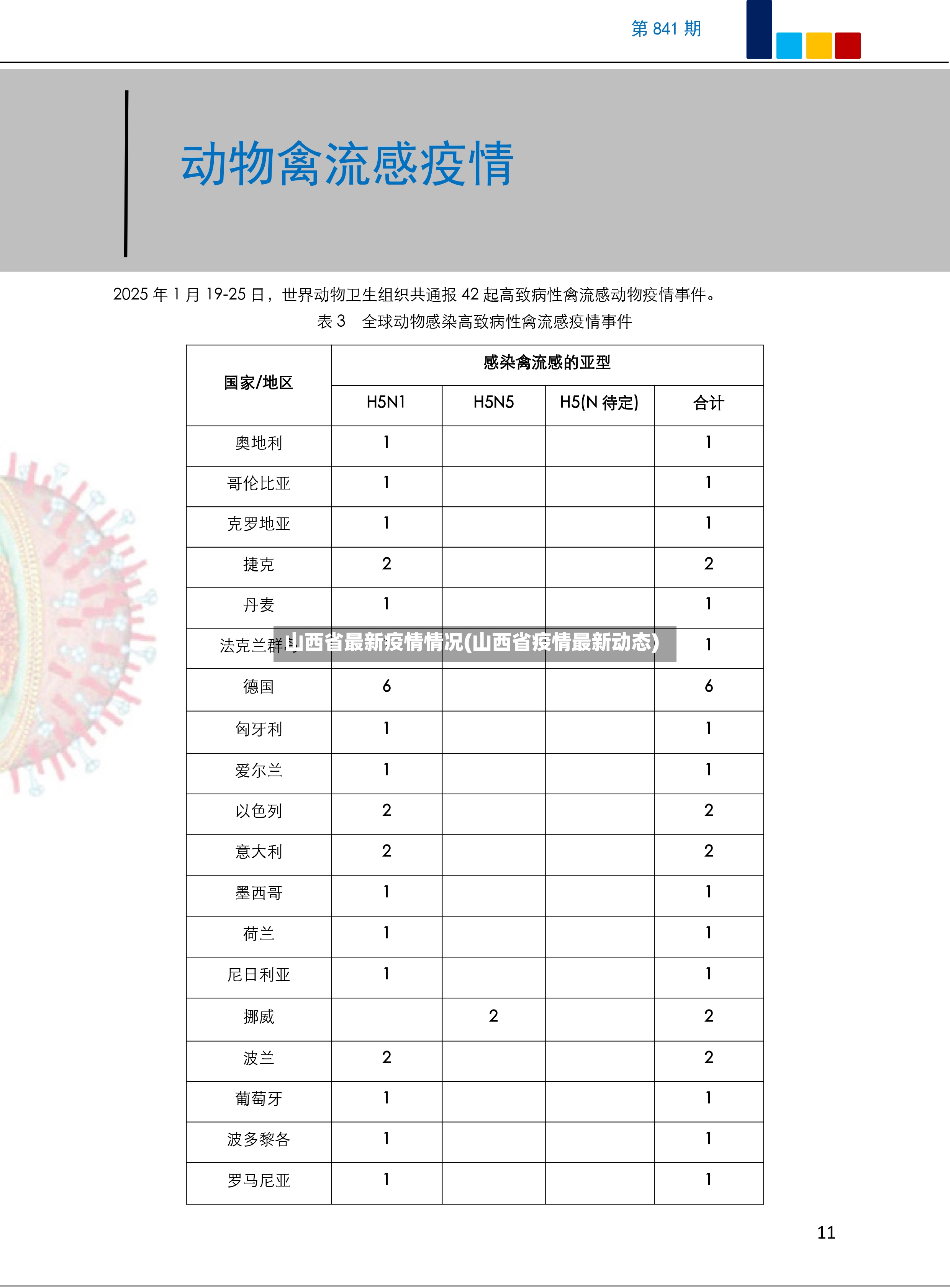 山西省最新疫情情况(山西省疫情最新动态)