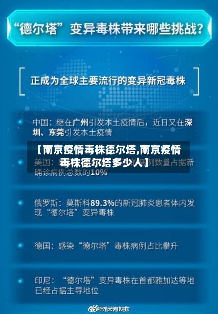 【南京疫情毒株德尔塔,南京疫情毒株德尔塔多少人】