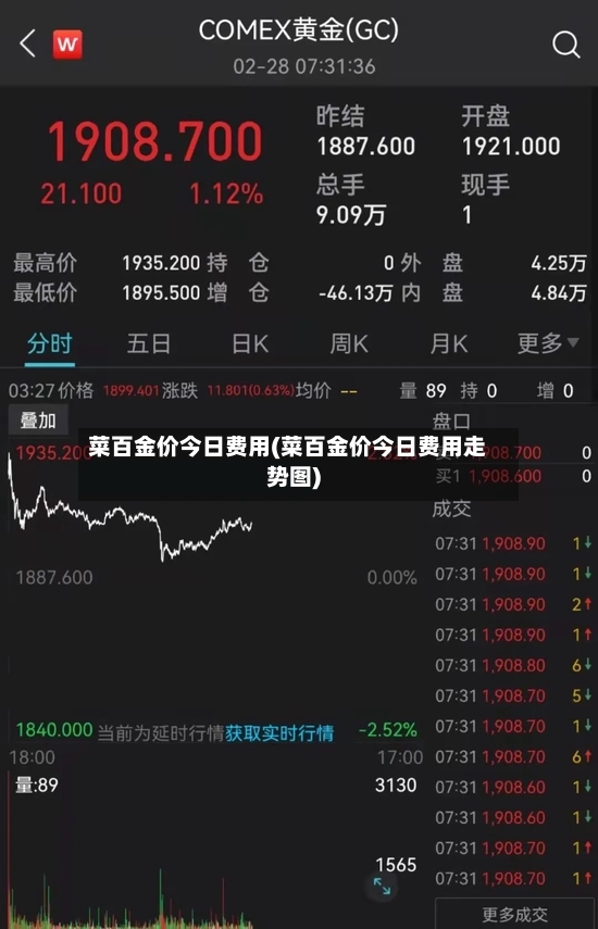 菜百金价今日费用(菜百金价今日费用走势图)-第2张图片
