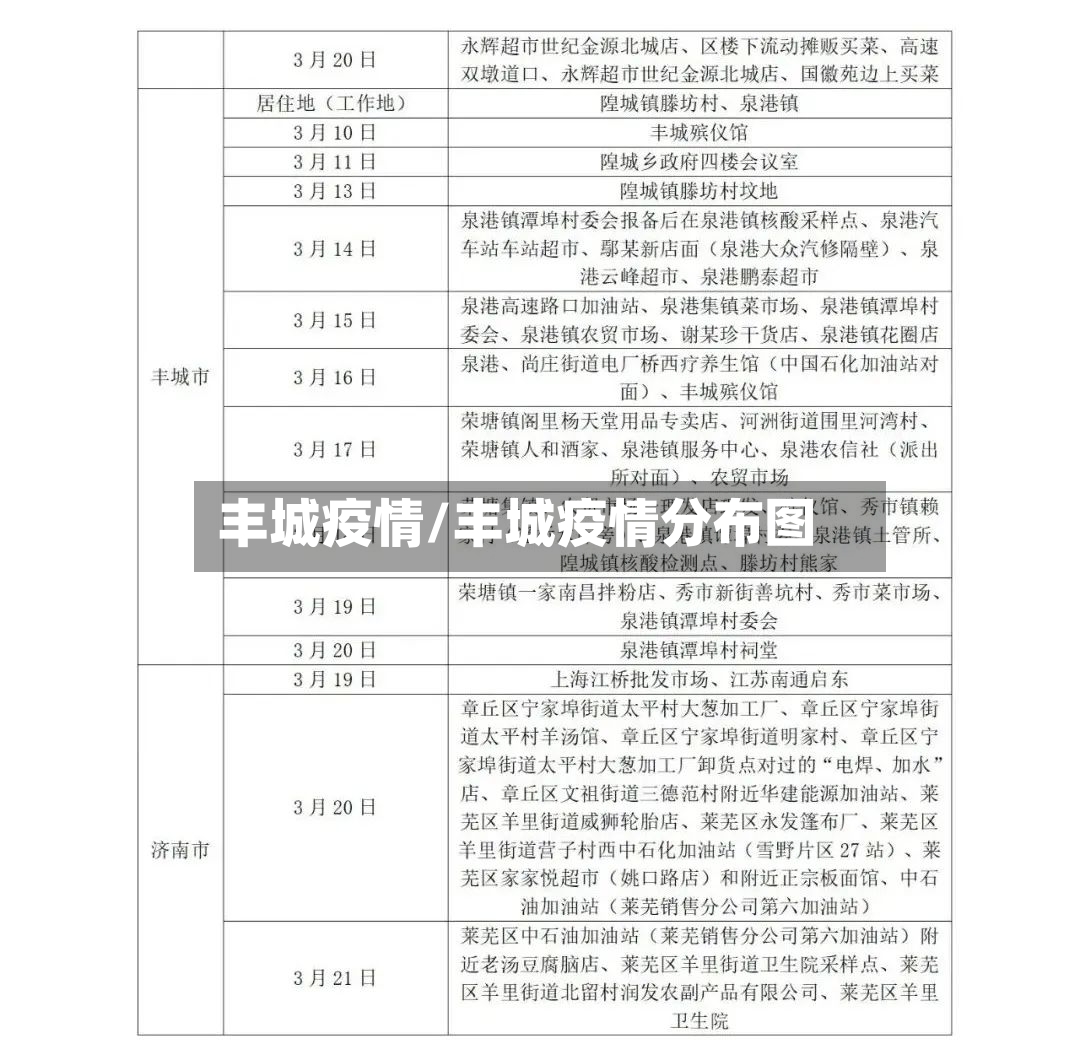 丰城疫情/丰城疫情分布图-第3张图片