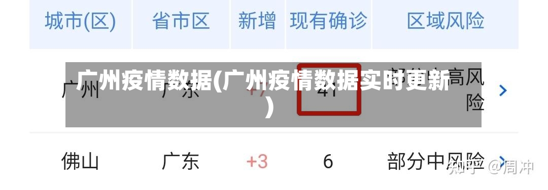 广州疫情数据(广州疫情数据实时更新)