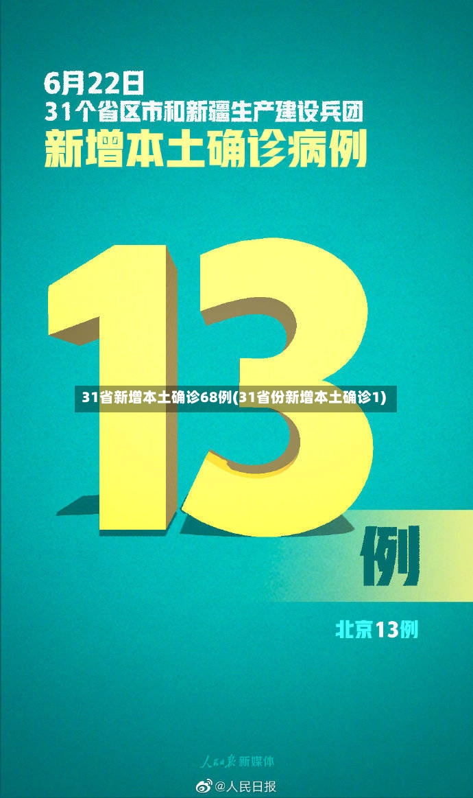31省新增本土确诊68例(31省份新增本土确诊1)-第3张图片
