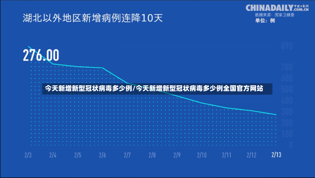 今天新增新型冠状病毒多少例/今天新增新型冠状病毒多少例全国官方网站-第2张图片