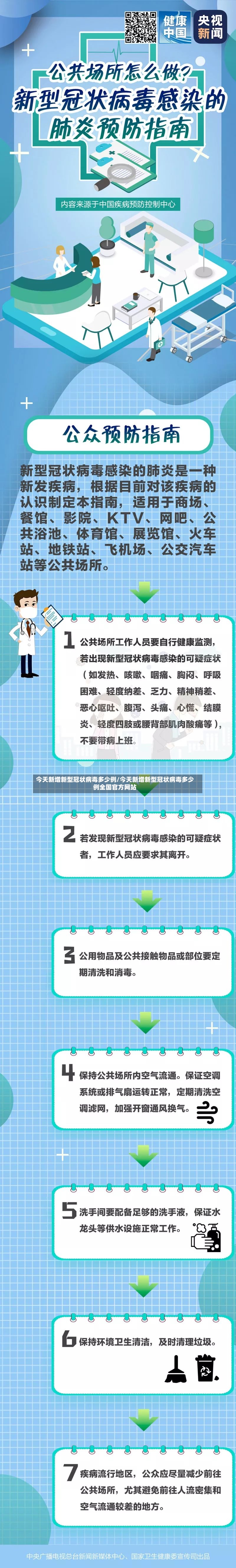 今天新增新型冠状病毒多少例/今天新增新型冠状病毒多少例全国官方网站