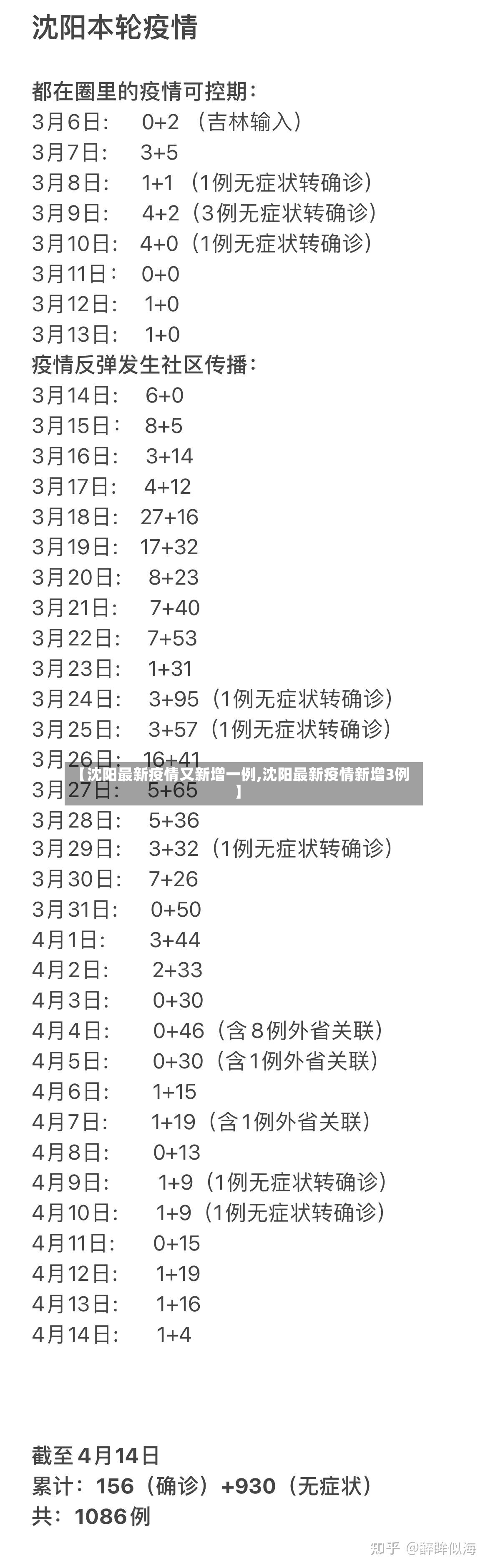 【沈阳最新疫情又新增一例,沈阳最新疫情新增3例】-第2张图片