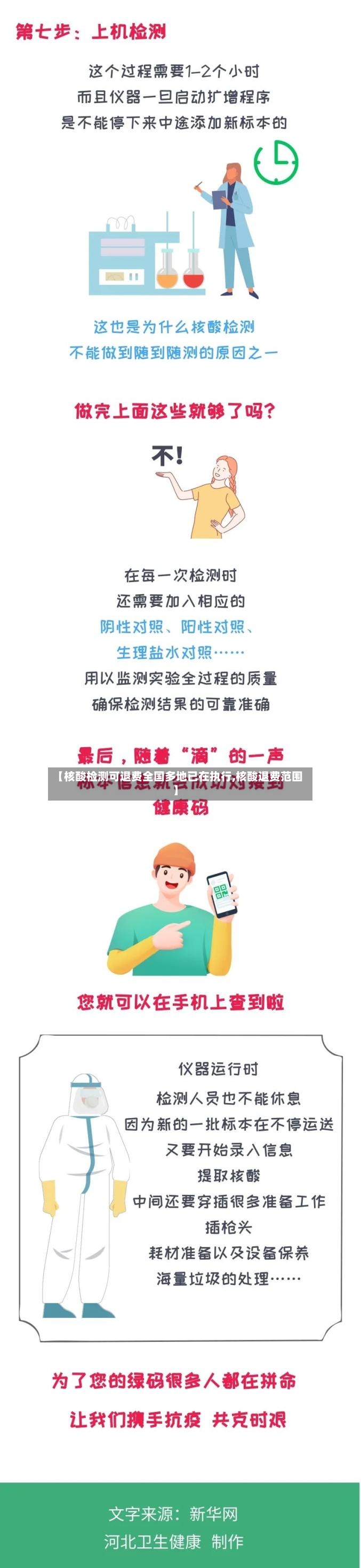 【核酸检测可退费全国多地已在执行,核酸退费范围】-第2张图片