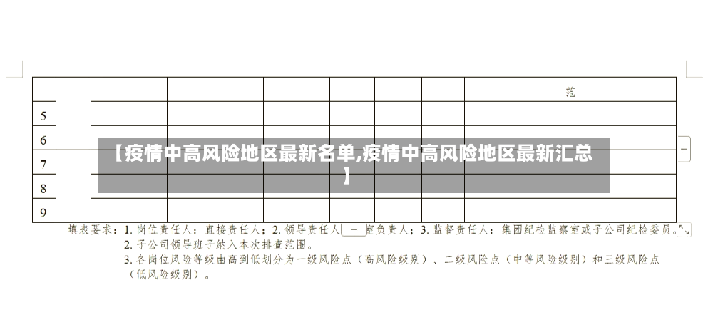 【疫情中高风险地区最新名单,疫情中高风险地区最新汇总】