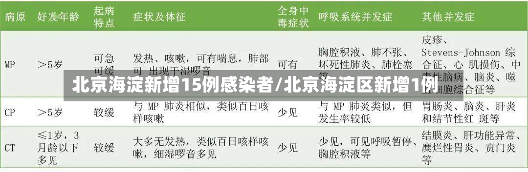 北京海淀新增15例感染者/北京海淀区新增1例-第2张图片