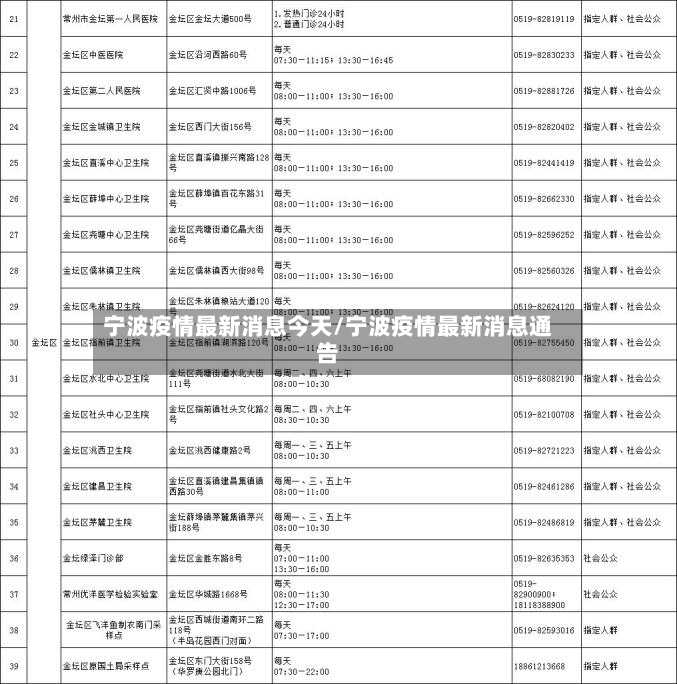 宁波疫情最新消息今天/宁波疫情最新消息通告-第3张图片