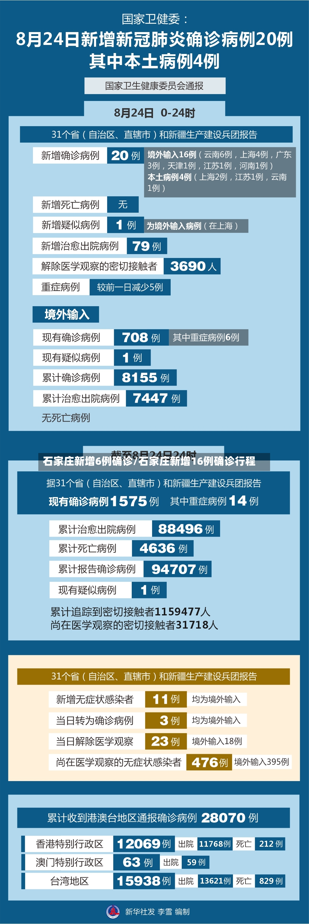 石家庄新增6例确诊/石家庄新增16例确诊行程