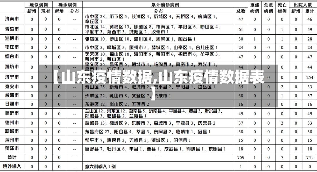 【山东疫情数据,山东疫情数据表】-第2张图片