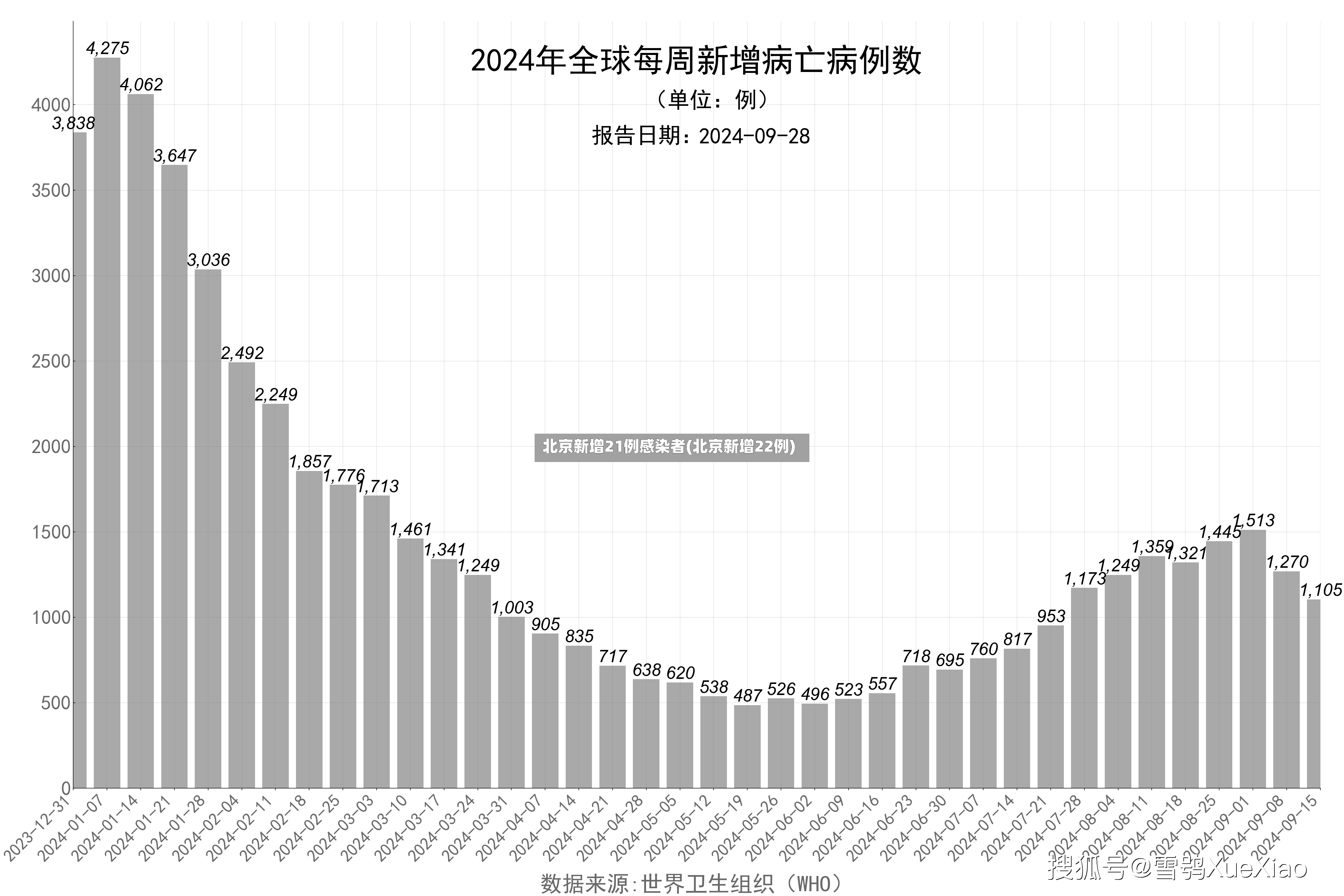 北京新增21例感染者(北京新增22例)