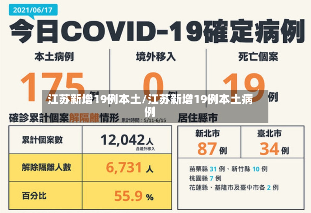 江苏新增19例本土/江苏新增19例本土病例-第2张图片
