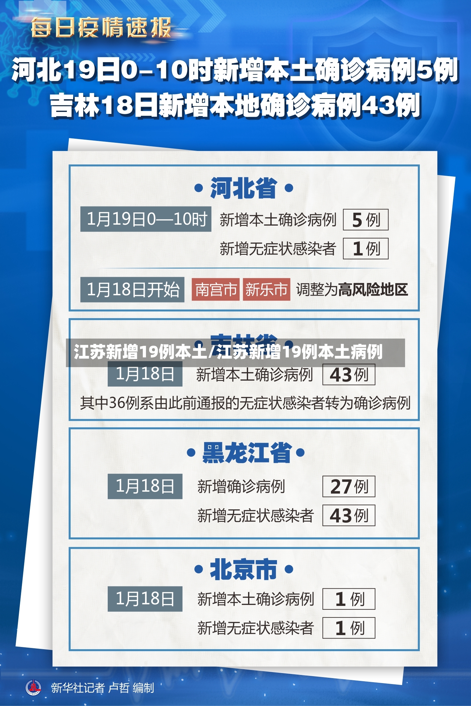 江苏新增19例本土/江苏新增19例本土病例