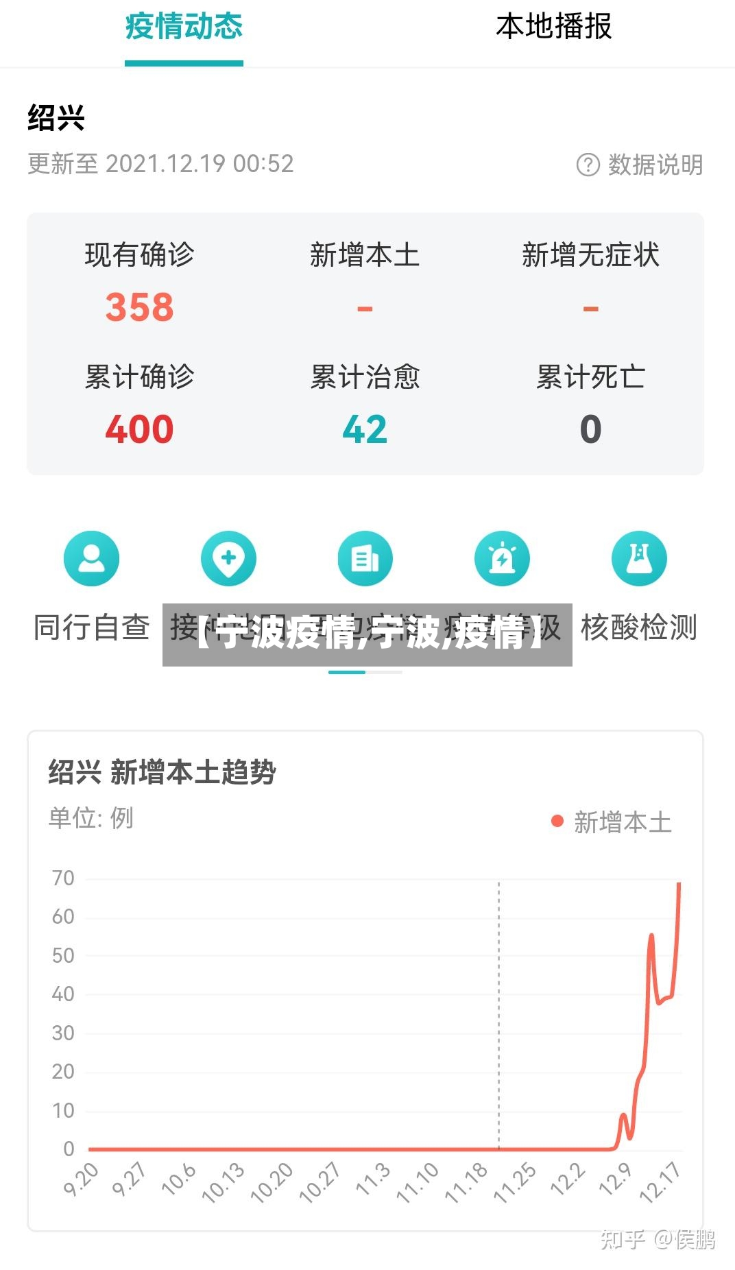 【宁波疫情,宁波,疫情】-第2张图片