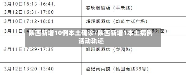 陕西新增10例本土确诊/陕西新增1本土病例 活动轨迹