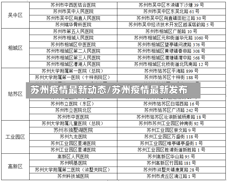 苏州疫情最新动态/苏州疫情最新发布