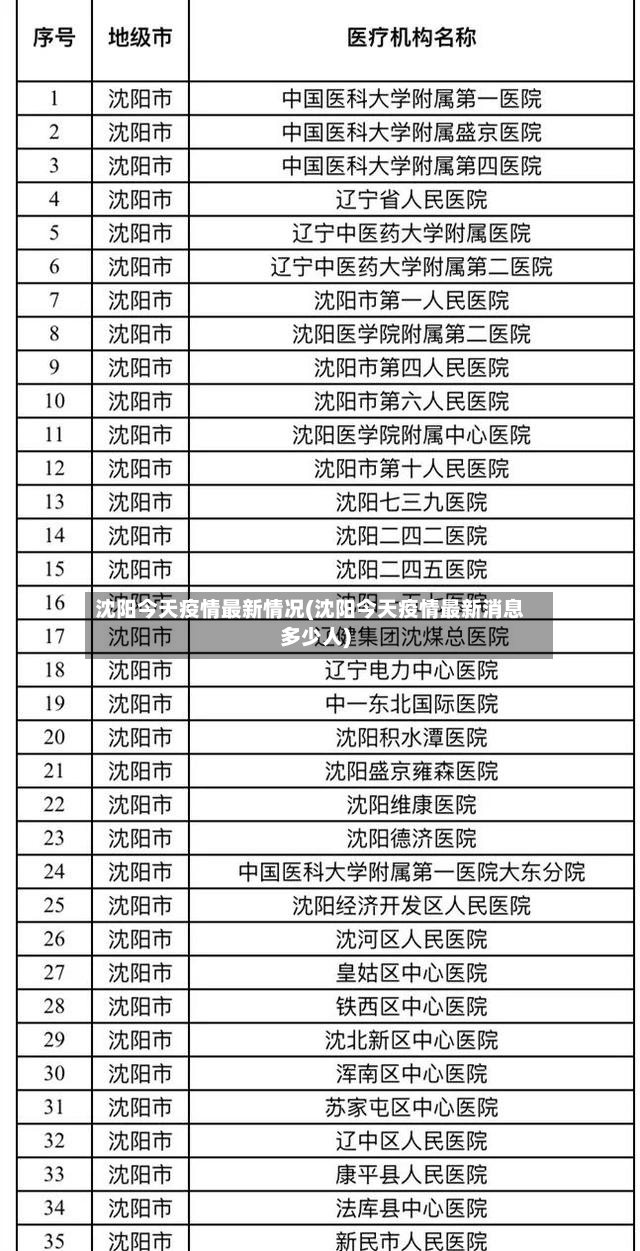 沈阳今天疫情最新情况(沈阳今天疫情最新消息多少人)-第2张图片