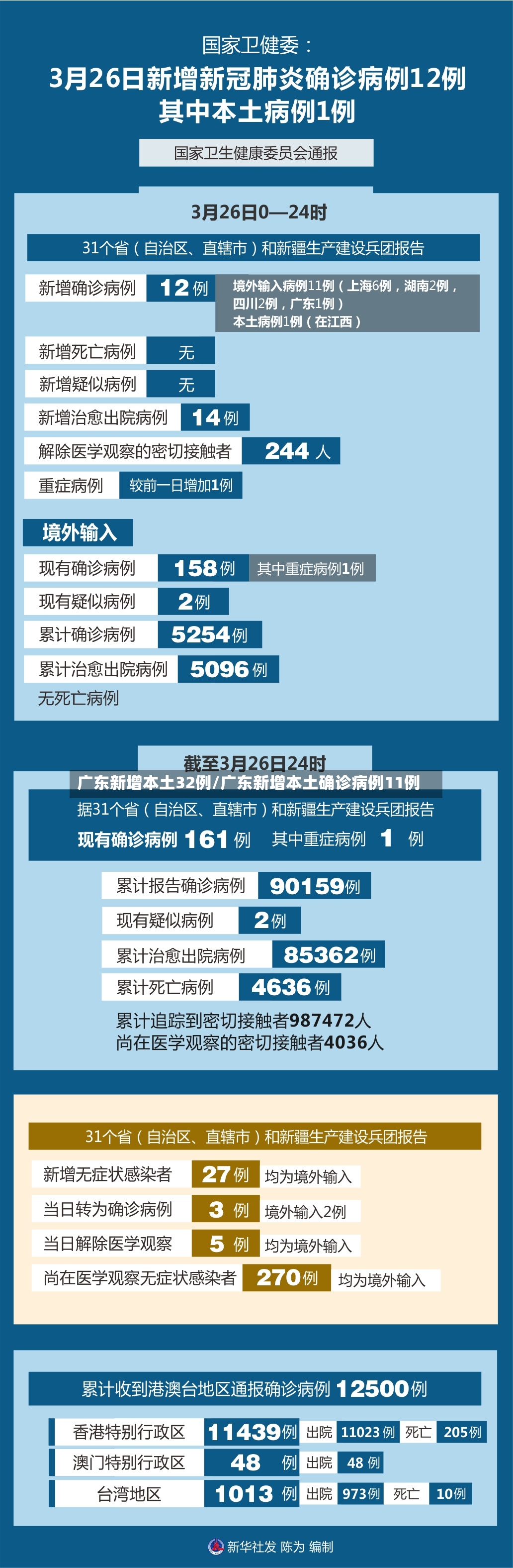 广东新增本土32例/广东新增本土确诊病例11例-第2张图片
