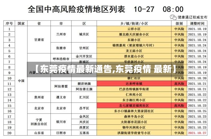 【东莞疫情最新通告,东莞疫情 最新】