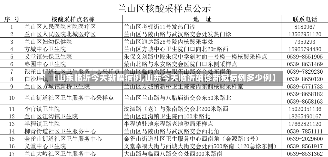 【山东临沂今天新增病例,山东今天临沂确诊新冠病例多少例】-第2张图片
