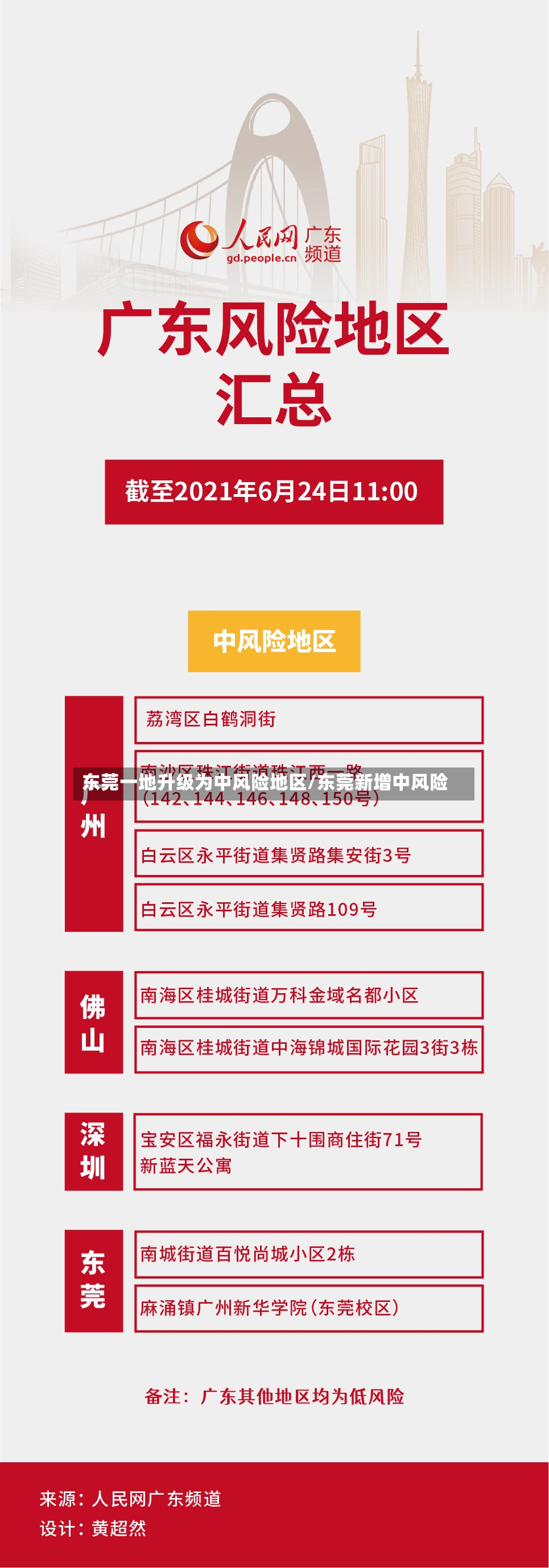东莞一地升级为中风险地区/东莞新增中风险