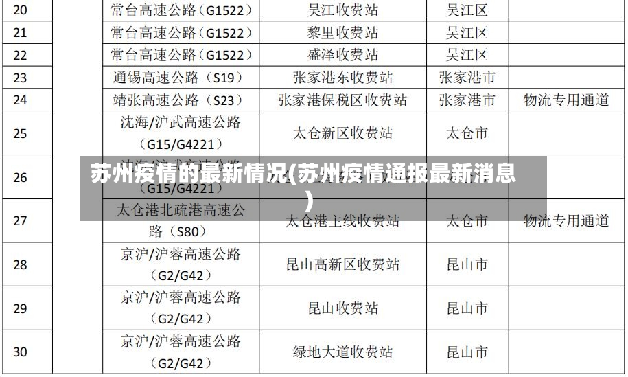 苏州疫情的最新情况(苏州疫情通报最新消息)