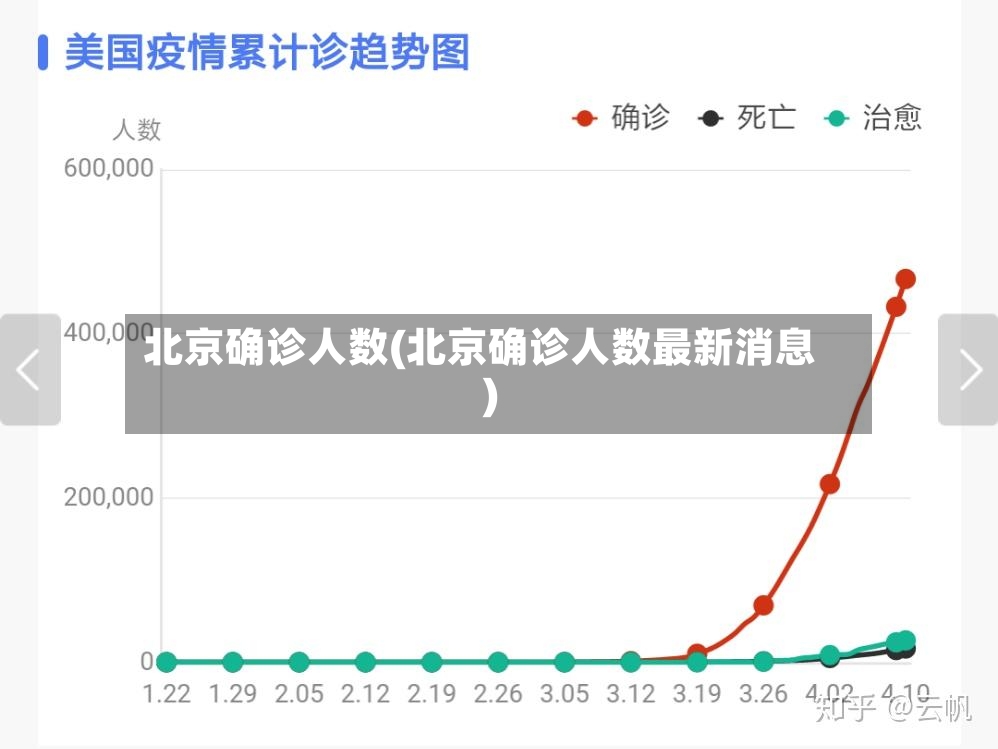 北京确诊人数(北京确诊人数最新消息)