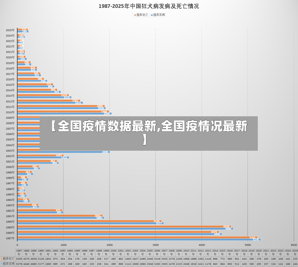 【全国疫情数据最新,全国疫情况最新】-第2张图片