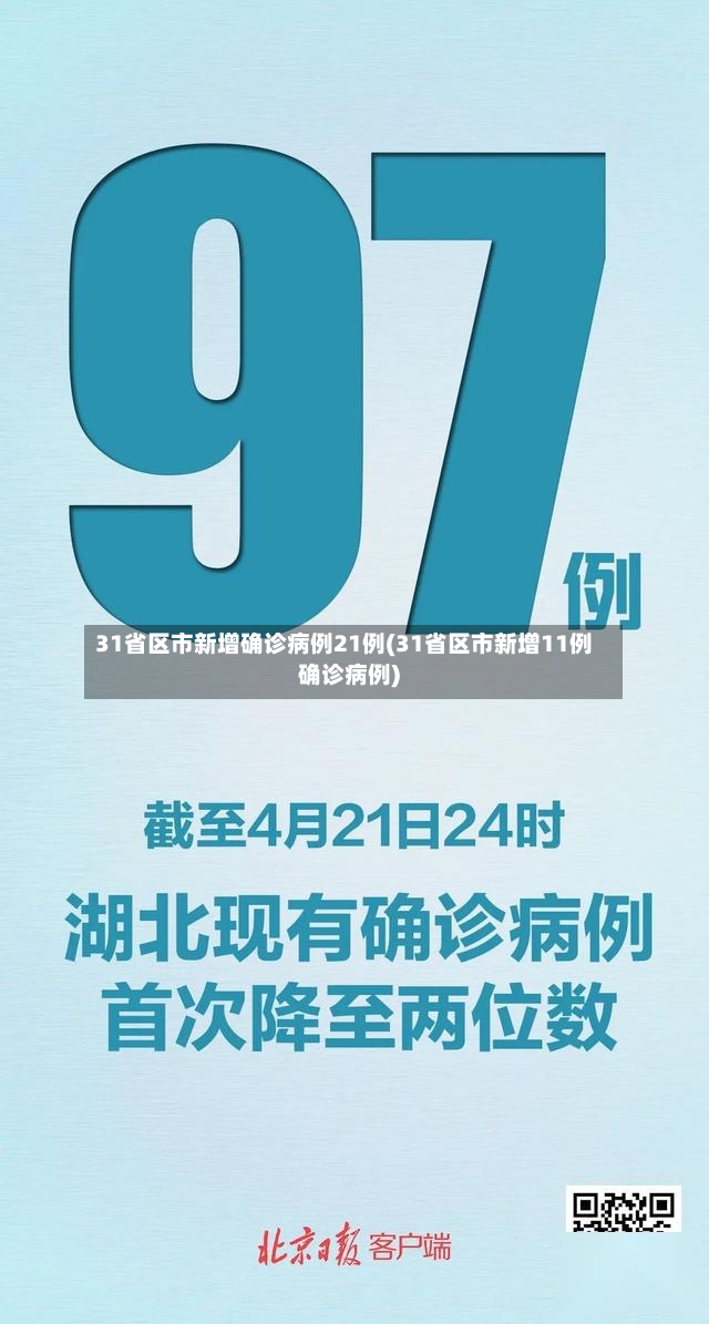 31省区市新增确诊病例21例(31省区市新增11例确诊病例)