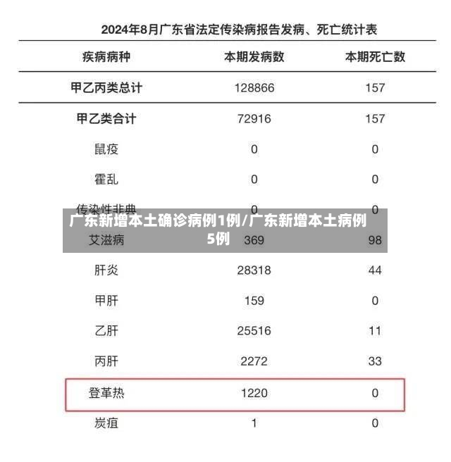 广东新增本土确诊病例1例/广东新增本土病例5例-第3张图片