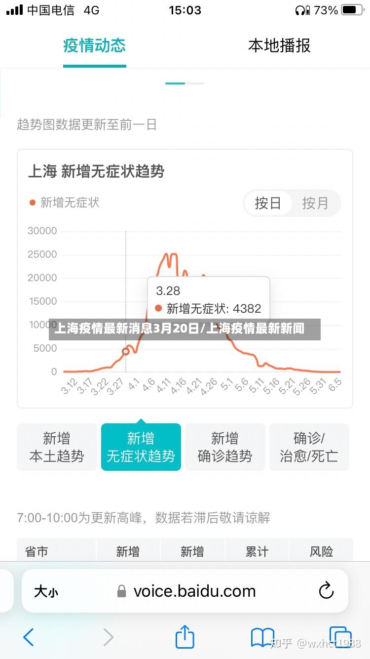上海疫情最新消息3月20日/上海疫情最新新闻-第2张图片