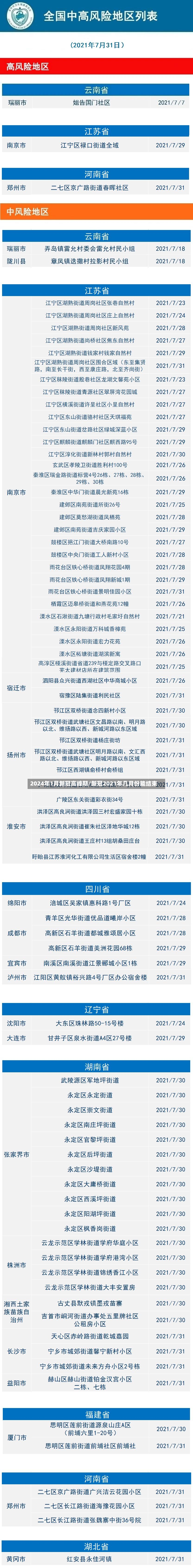 2024年1月新冠高峰期/新冠2021年几月份能结束-第2张图片