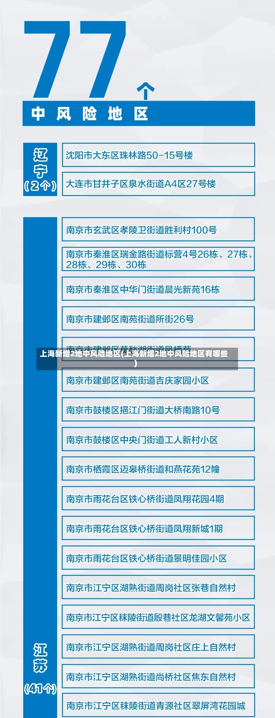 上海新增2地中风险地区(上海新增2地中风险地区有哪些)
