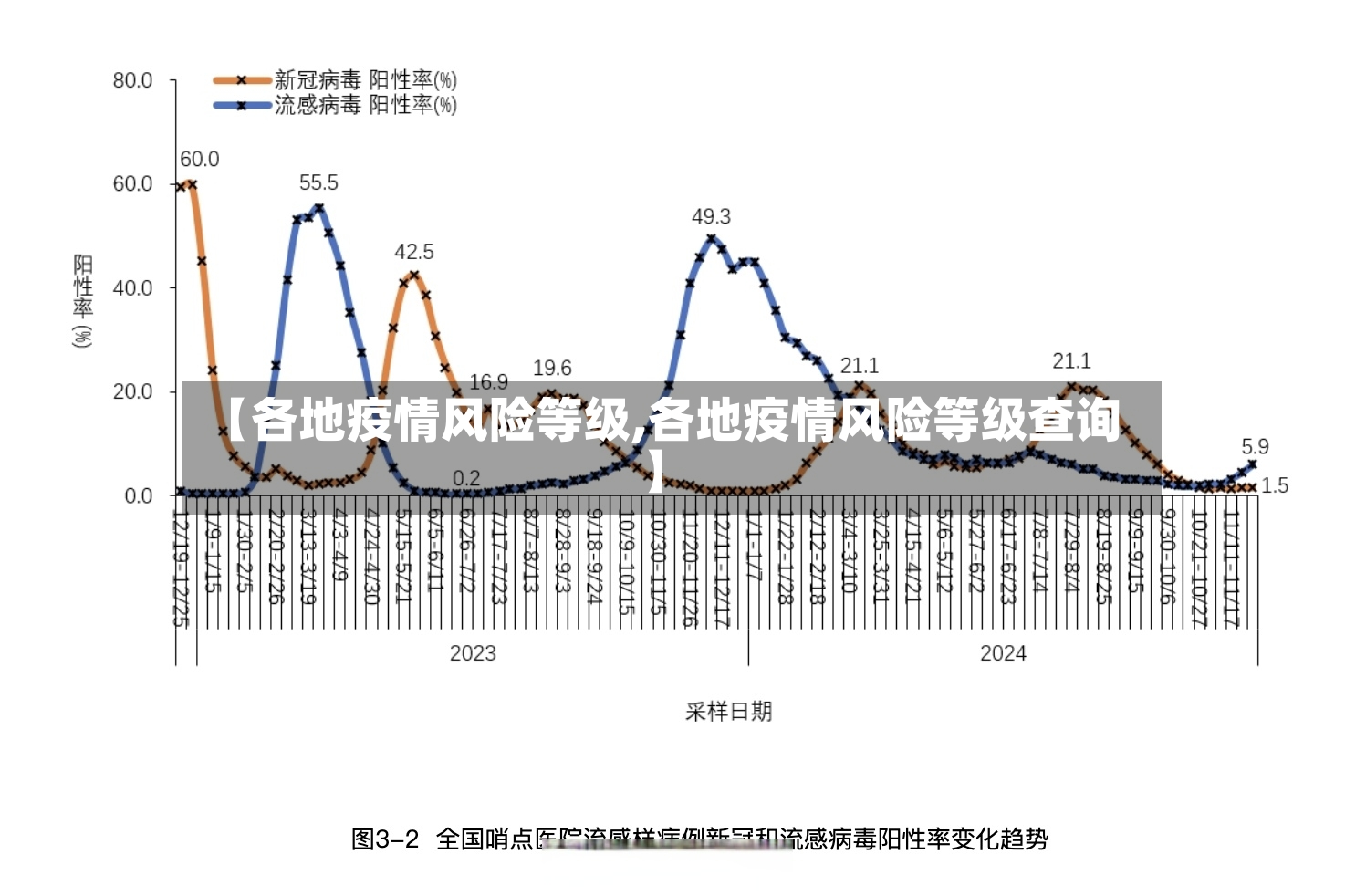 【各地疫情风险等级,各地疫情风险等级查询】