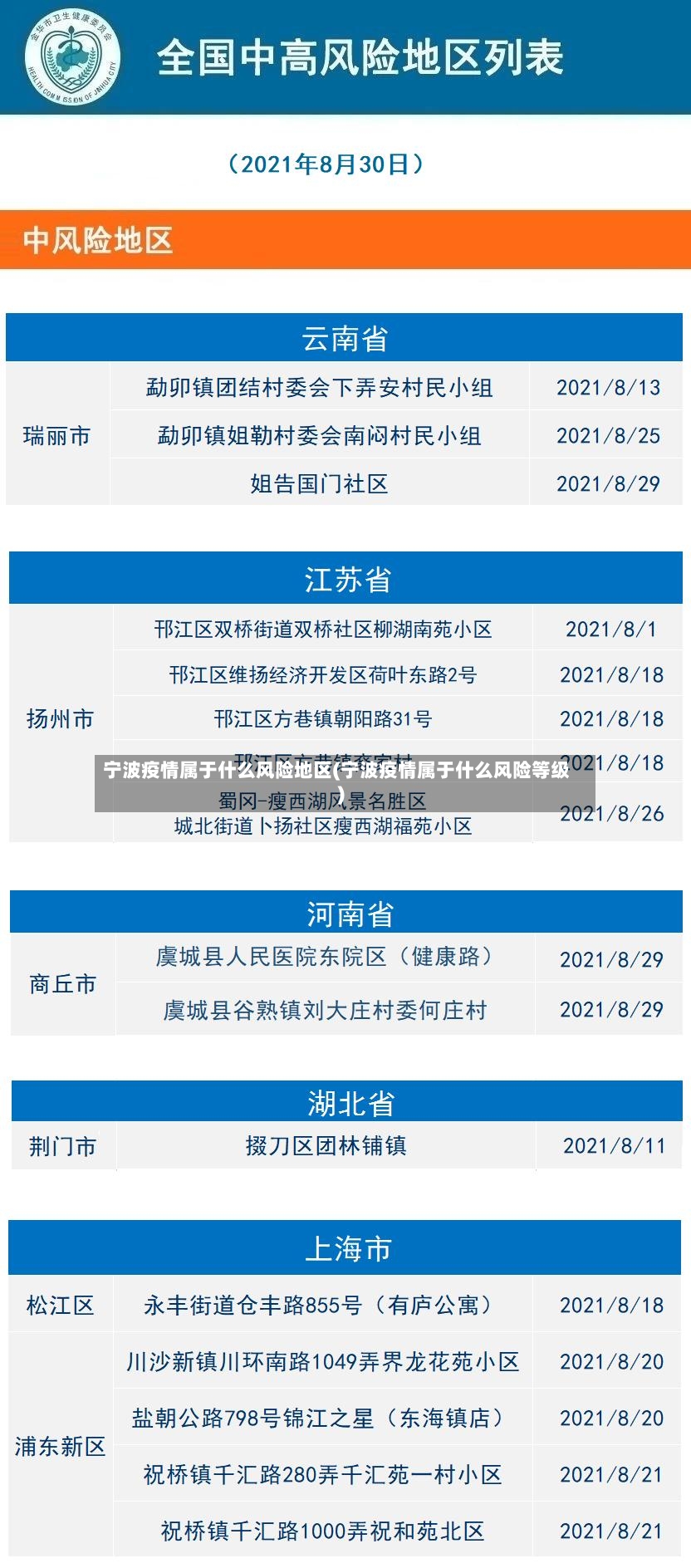宁波疫情属于什么风险地区(宁波疫情属于什么风险等级)