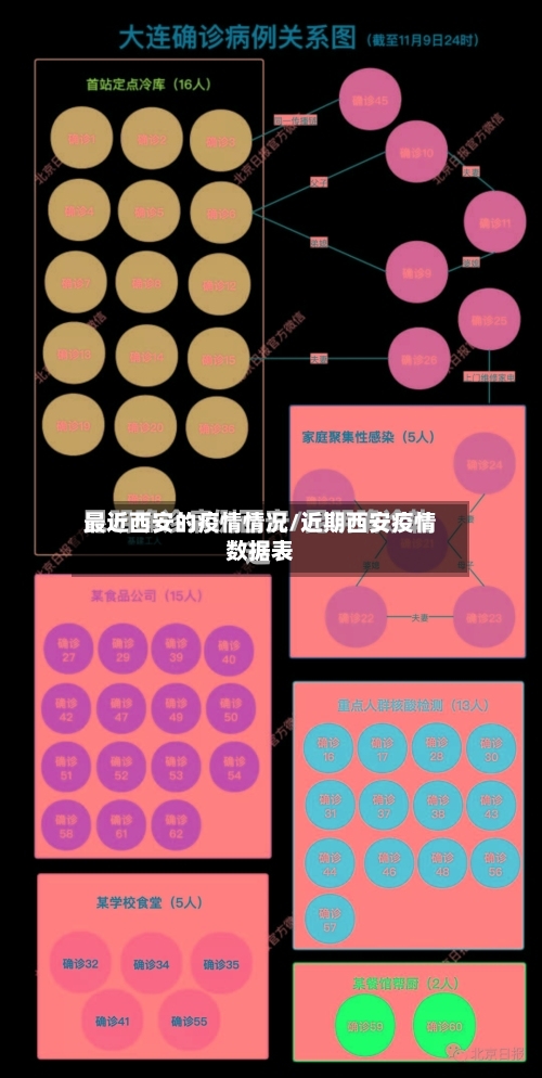 最近西安的疫情情况/近期西安疫情数据表