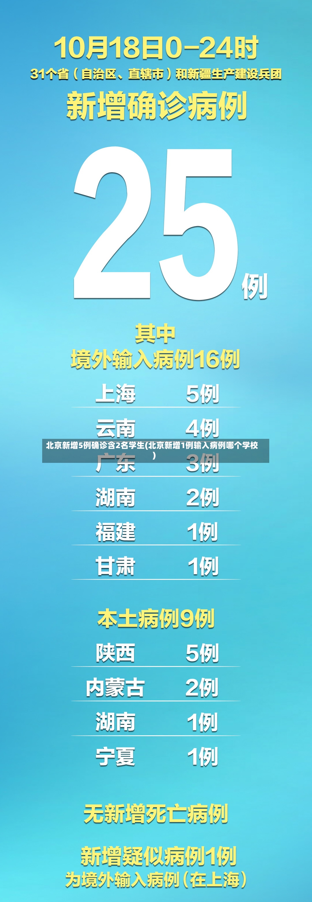 北京新增5例确诊含2名学生(北京新增1例输入病例哪个学校)