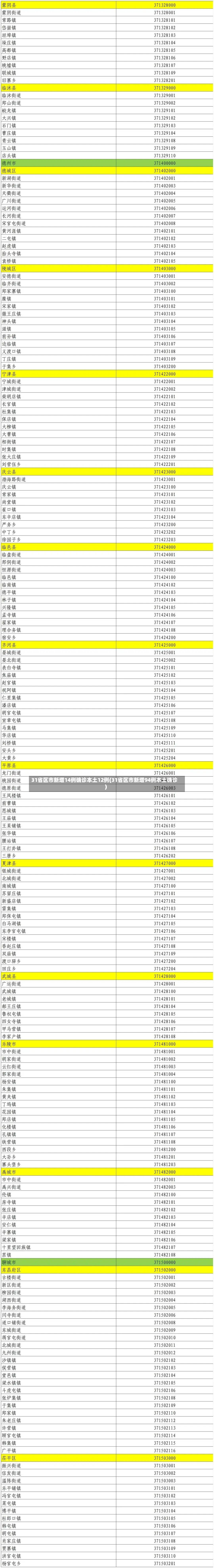 31省区市新增14例确诊本土12例(31省区市新增94例本土确诊)-第2张图片
