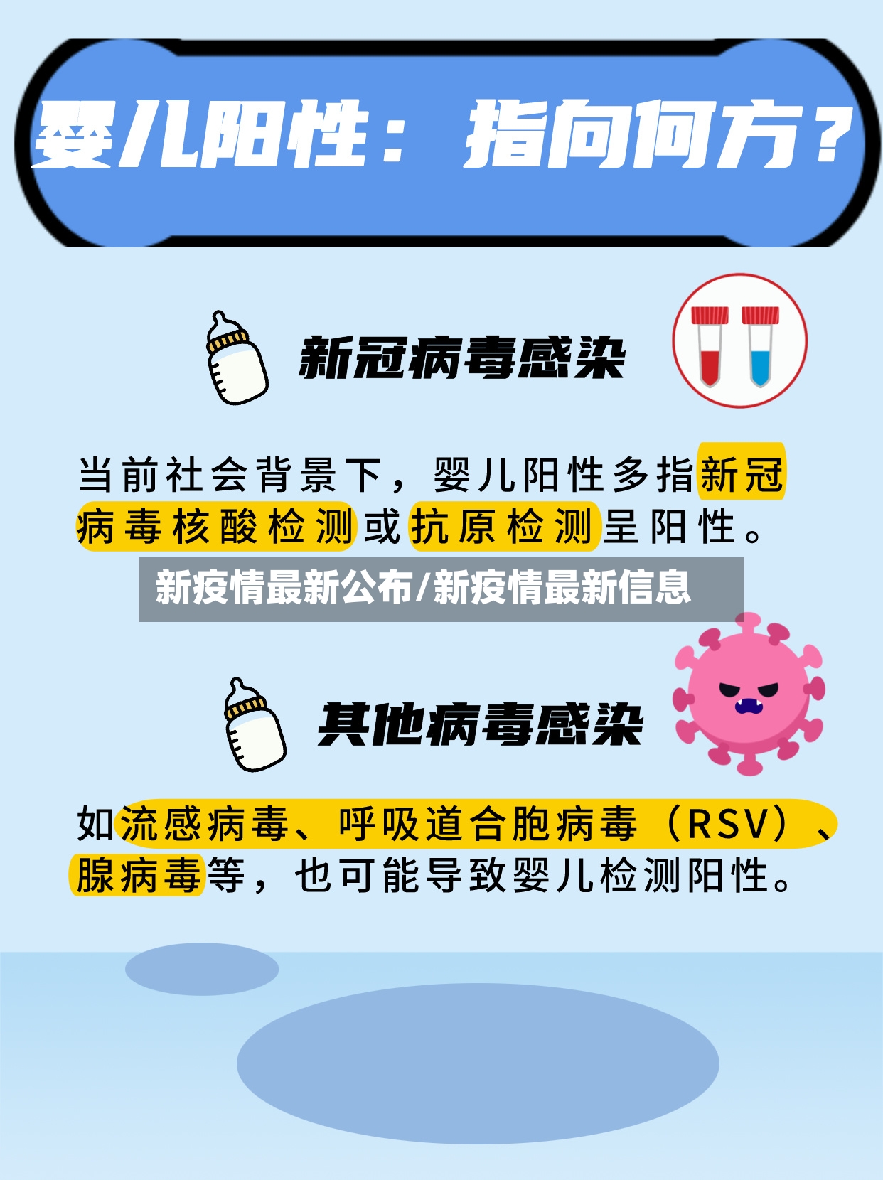 新疫情最新公布/新疫情最新信息-第2张图片
