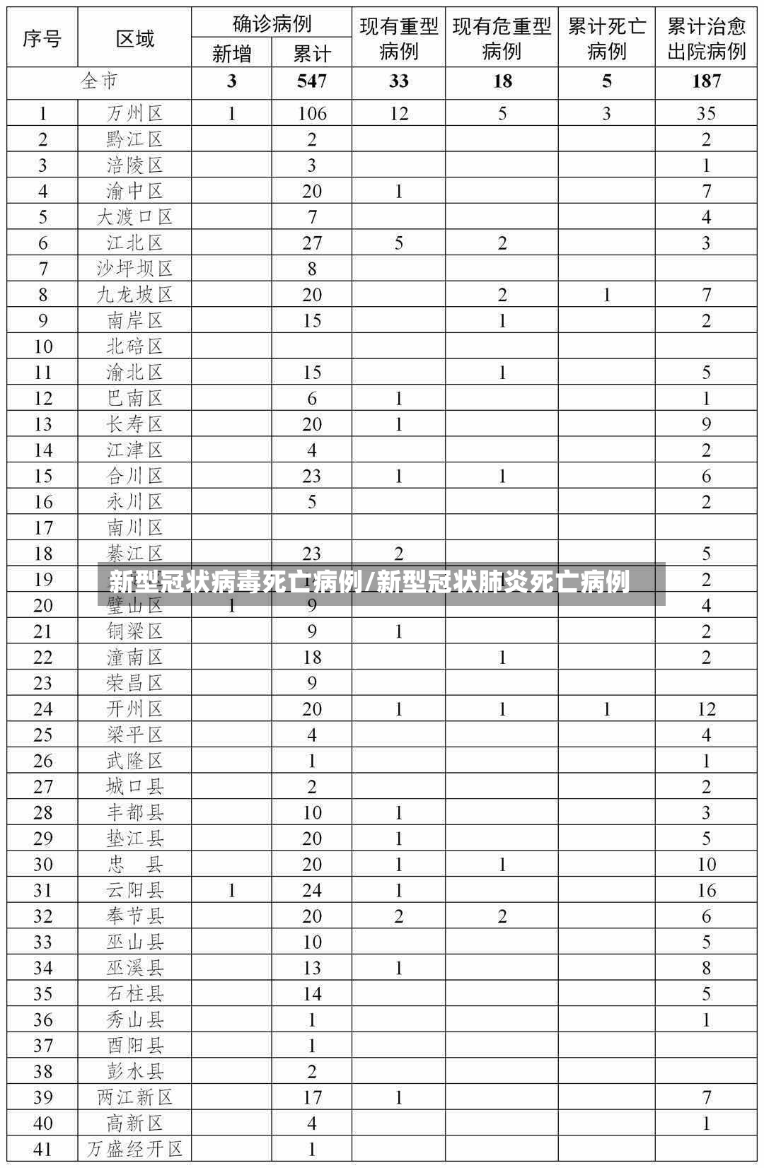 新型冠状病毒死亡病例/新型冠状肺炎死亡病例-第2张图片