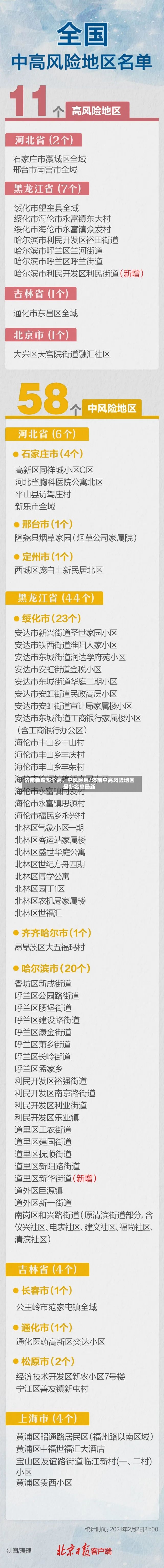 济南新增多个高、中风险区/济南中高风险地区最新名单最新-第2张图片