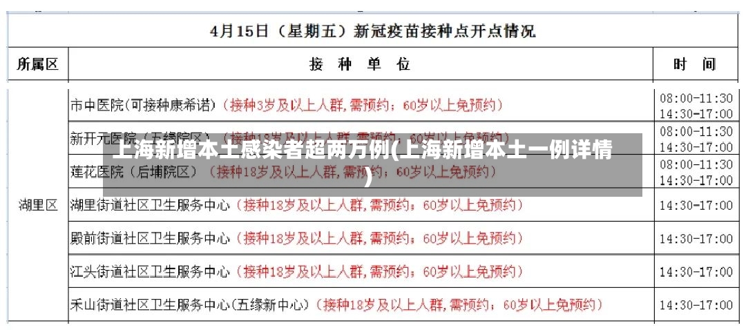 上海新增本土感染者超两万例(上海新增本土一例详情)-第3张图片