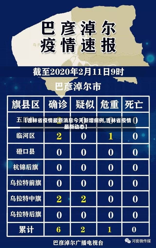 【吉林省疫情最新消息今天新增病例,吉林省疫情最新动态】-第3张图片